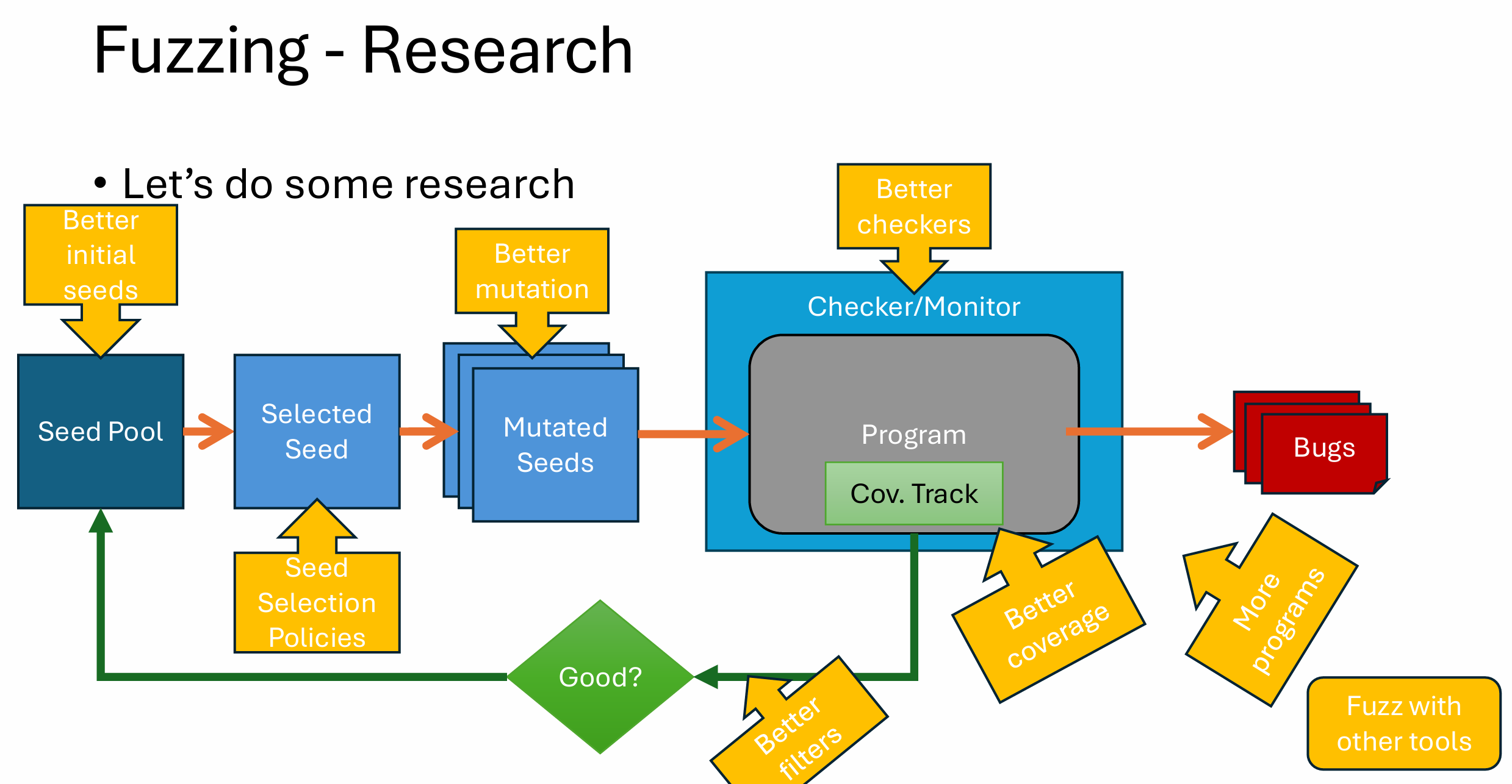 Slide 2